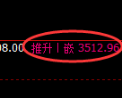 沥青期货：4小时周期，精准展开极端洗盘