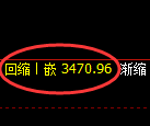 沥青期货：4小时周期，精准展开极端洗盘
