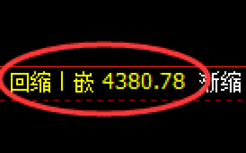 乙二醇期货：日线低点，精准展开强势回升