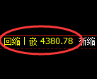 乙二醇期货：日线低点，精准展开强势回升
