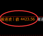乙二醇期货：日线低点，精准展开强势回升