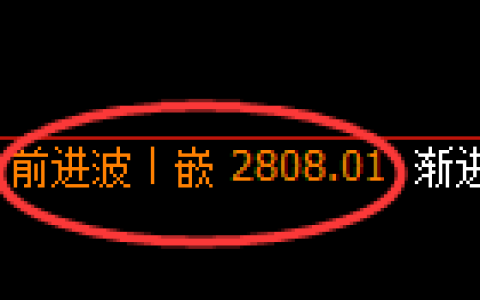 燃油期货：修正高点，精准展开振荡回落