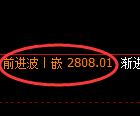燃油期货：修正高点，精准展开振荡回落