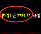 燃油期货：修正高点，精准展开振荡回落
