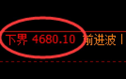 PTA期货：试仓低点，精准展开振荡反弹