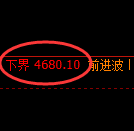 PTA期货：试仓低点，精准展开振荡反弹