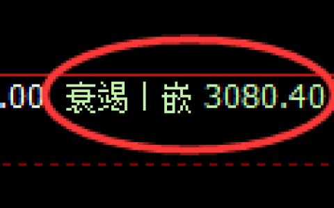 豆粕期货：日线低点，精准展开振荡回升