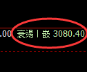 豆粕期货：日线低点，精准展开振荡回升