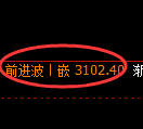 豆粕期货：日线低点，精准展开振荡回升