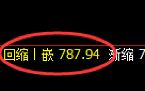 铁矿石期货：日线周期，精准展开宽幅调整