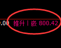 铁矿石期货：日线周期，精准展开宽幅调整