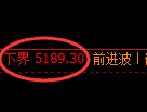纸浆期货：试仓低点，精准展开极端拉升