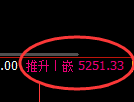 纸浆期货：试仓低点，精准展开极端拉升