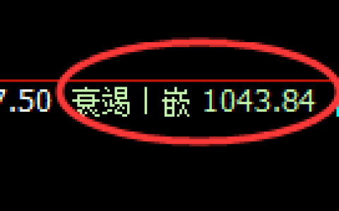 玻璃期货：日线低点，精准展开振荡反弹