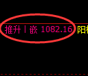 玻璃期货：日线低点，精准展开振荡反弹