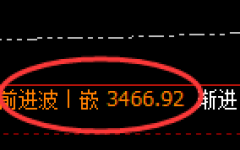 美黄金期货：修正高点，精准展开单边极端回落
