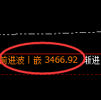 美黄金期货：修正高点，精准展开单边极端回落