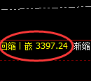 美黄金期货：修正高点，精准展开单边极端回落