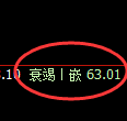 美原油期货：4小时修正低点，精准展开强势反弹