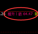 美原油期货：4小时修正低点，精准展开强势反弹