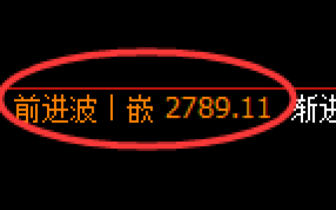 燃油期货：4小时高点，精准展开振荡回落