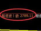 燃油期货：4小时高点，精准展开振荡回落