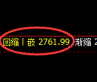 燃油期货：4小时高点，精准展开振荡回落