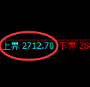 菜粕期货：试仓高点，精准展开单边极端下行