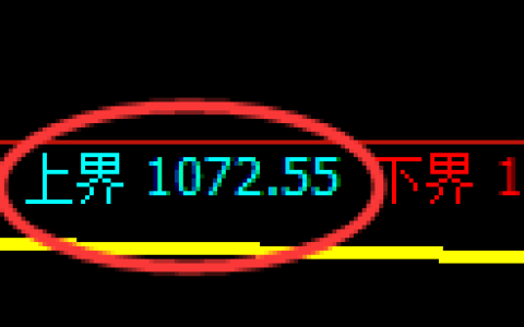 玻璃期货：试仓高点，精准展开振荡回落