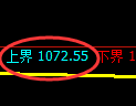 玻璃期货：试仓高点，精准展开振荡回落