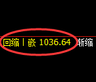 玻璃期货：试仓高点，精准展开振荡回落