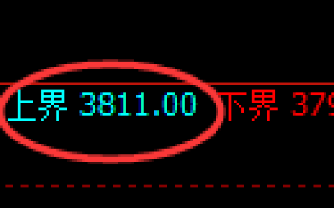 液化气期货：试仓高点，精准展开振荡调整