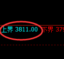 液化气期货：试仓高点，精准展开振荡调整