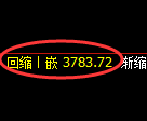液化气期货：试仓高点，精准展开振荡调整