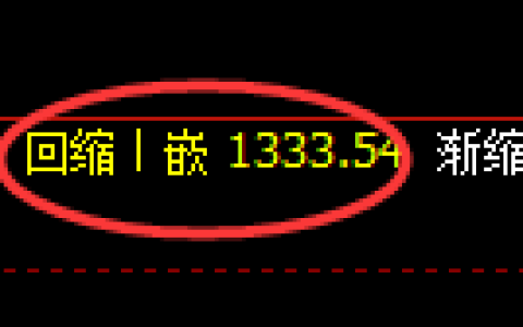 纯碱期货：日线低点，精准展开强势拉升