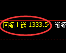 纯碱期货：日线低点，精准展开强势拉升