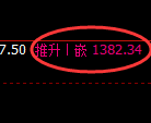纯碱期货：日线低点，精准展开强势拉升