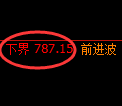 铁矿石期货：日线结构，精准展开振荡回升