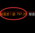 铁矿石期货：日线结构，精准展开振荡回升