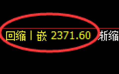 甲醇期货：4小时回补低点，精准展开快速反弹