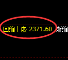 甲醇期货：4小时回补低点，精准展开快速反弹