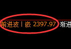 甲醇期货：4小时回补低点，精准展开快速反弹