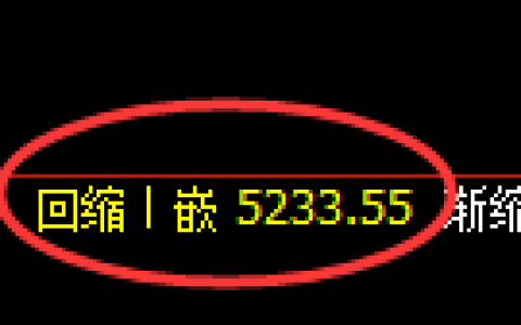 纸浆期货：日线低点，精准展开强势反弹