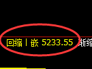 纸浆期货：日线低点，精准展开强势反弹