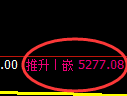 纸浆期货：日线低点，精准展开强势反弹