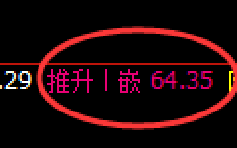 美原油期货：4小时高点，精准展开大幅回落