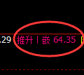 美原油期货：4小时高点，精准展开大幅回落