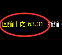 美原油期货：4小时高点，精准展开大幅回落