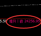 DAX德指：4小时高点，精准展开大幅洗盘