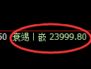 DAX德指：4小时高点，精准展开大幅洗盘